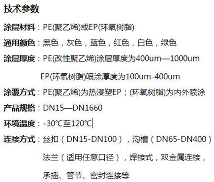 苏州矿用涂塑钢管技术参数